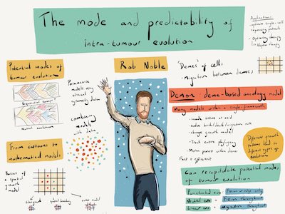 The mode and predictability of intra-tumour evoluion